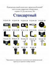 Комплект приспособлений СТАНДАРТНЫЙ для столов ССД системы D28