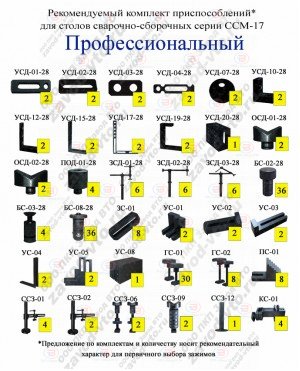 Комплект зажимов ПРОФЕССИОНАЛЬНЫЙ для столов ССМ-17 и ССМ-18