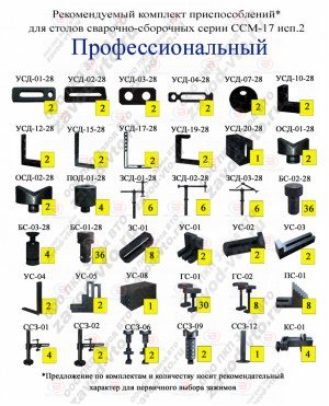 Комплект зажимов ПРОФЕССИОНАЛЬНЫЙ для столов ССМ-17 исп.2